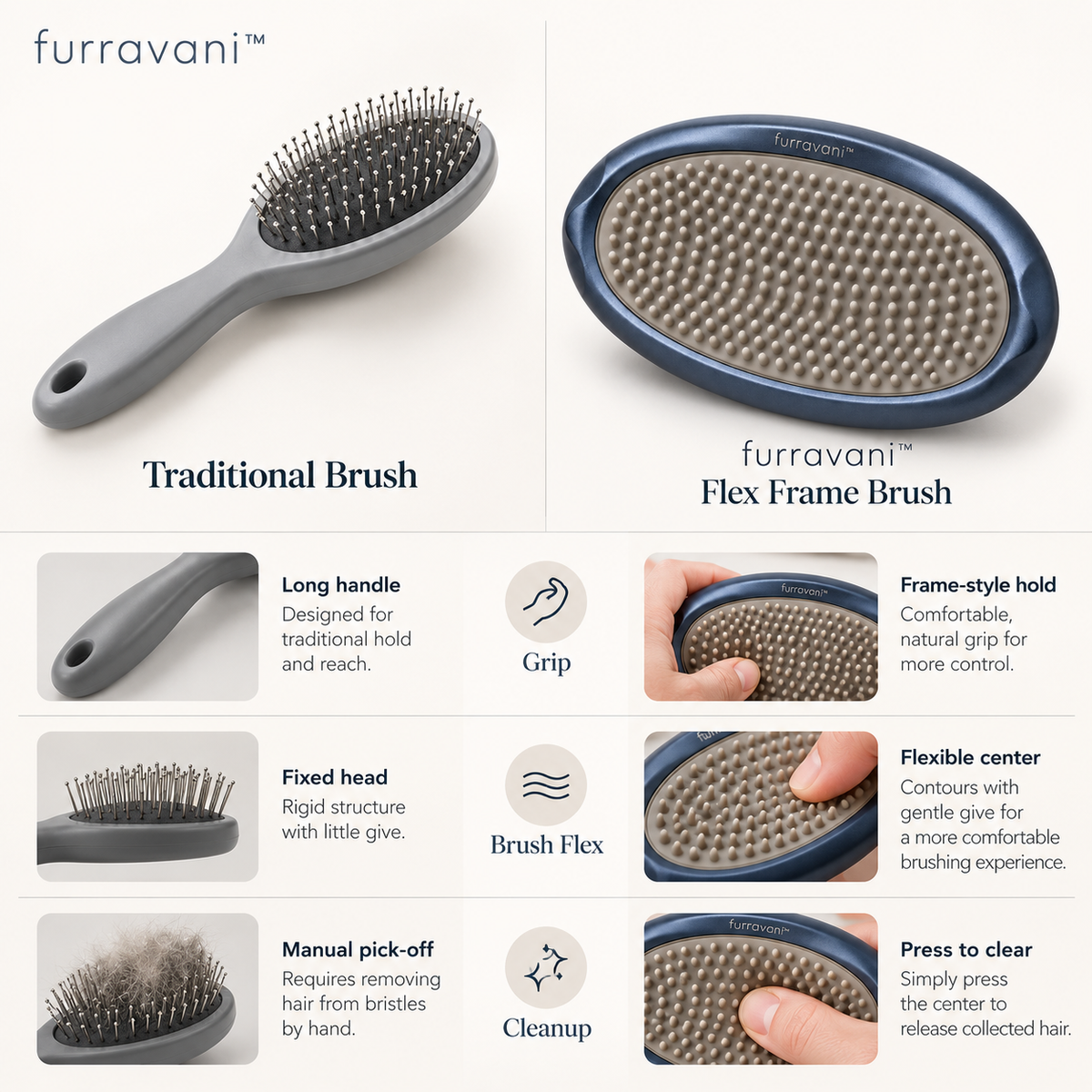 furravani™ Flex Frame Brush